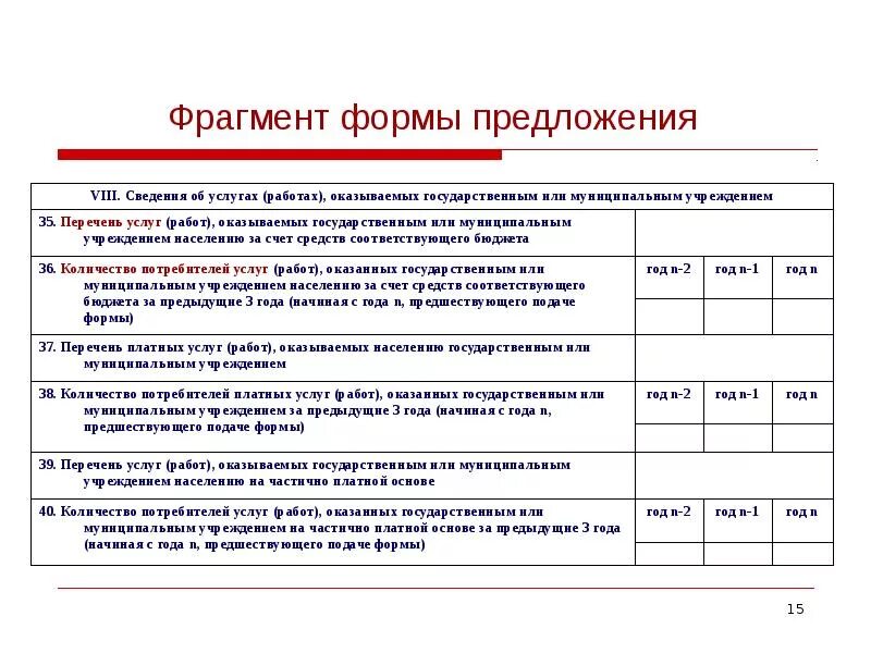 Услуги оказываемые государственными и муниципальными учреждениями. Темы семинаров для художников.