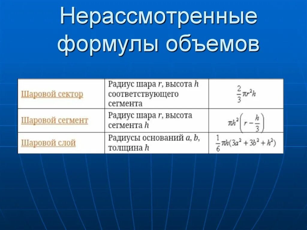 Формула объема. Объем тела формула. Формула весь объем. Полная объемная емкость формула. Идеальная емкость формула