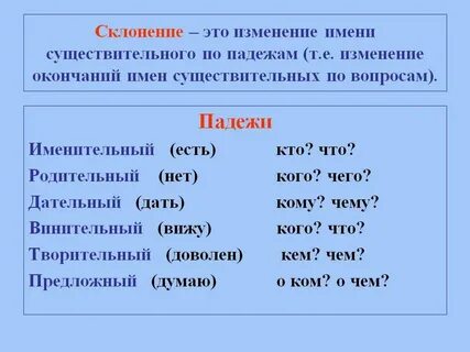 Изменение по падежам слова имя