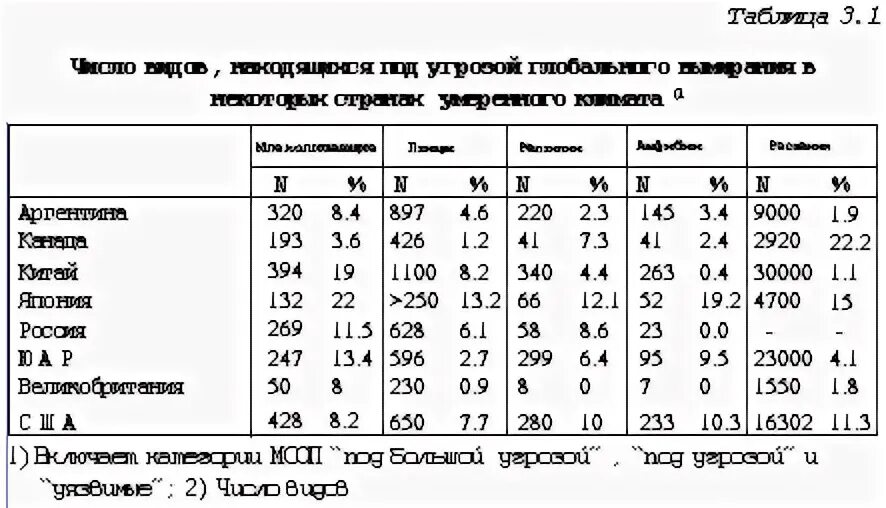 Вычислите индекс плотности популяции травы чабреца. Сообщение оценка плотности популяций животных. коэффициент плотности жизни по вернадскому.