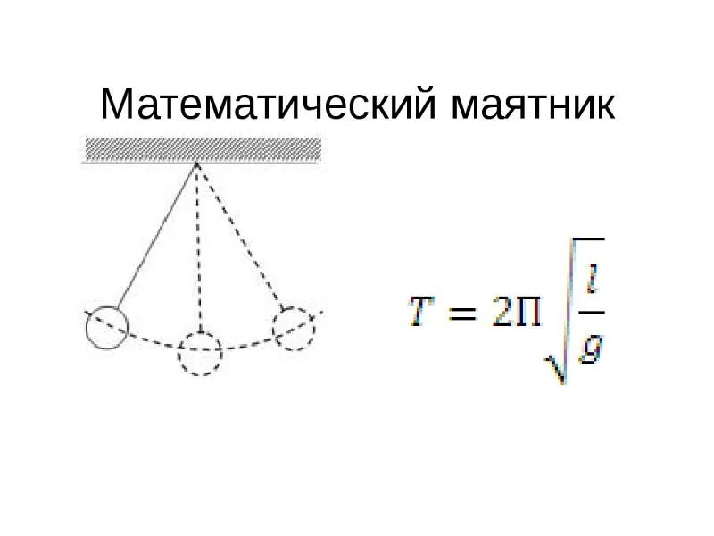 Колебания математического маятника схема. Период колебаний математического маятника рисунок. Формула периода математического маятника в физике 9 класс. Период колебаний схема с маятником.