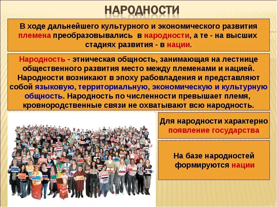 Значение понятий народ. Этнос народ нация Обществознание. Этнос нация Национальность. Этническое понимание нации. Народ и Национальность.