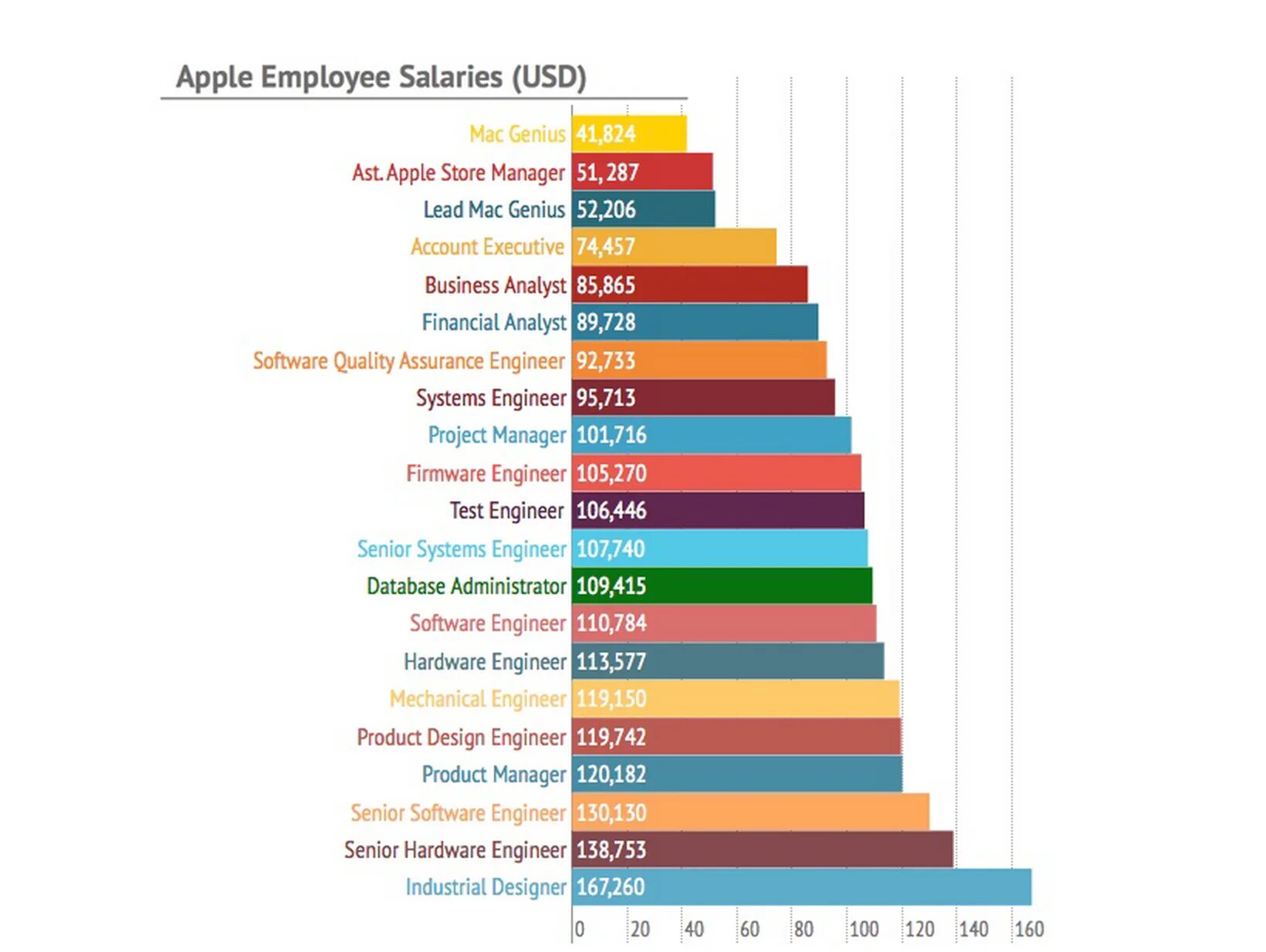 Зарплаты работников Apple. Зарплата Эппл. Сколько зарабатывает компания Apple. Сколько зарабатывает компания Apple в год. Сколько зарабатывает дизайн