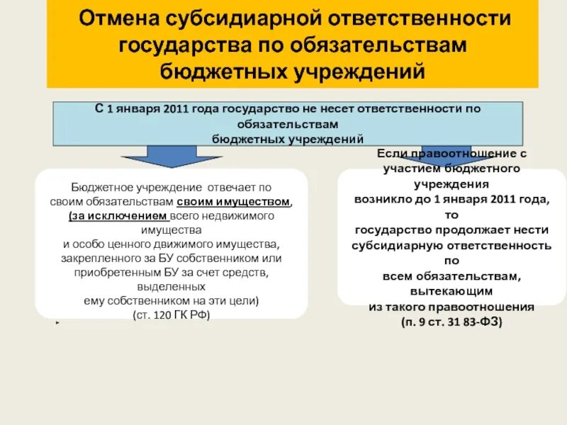 Субъекты полной ответственности. Субсидиарная ответственность это. Субсидиарную ответственность несут. Кто несет субсидиарную ответственность по обязательствам. Субсидиарная ответственность схема.