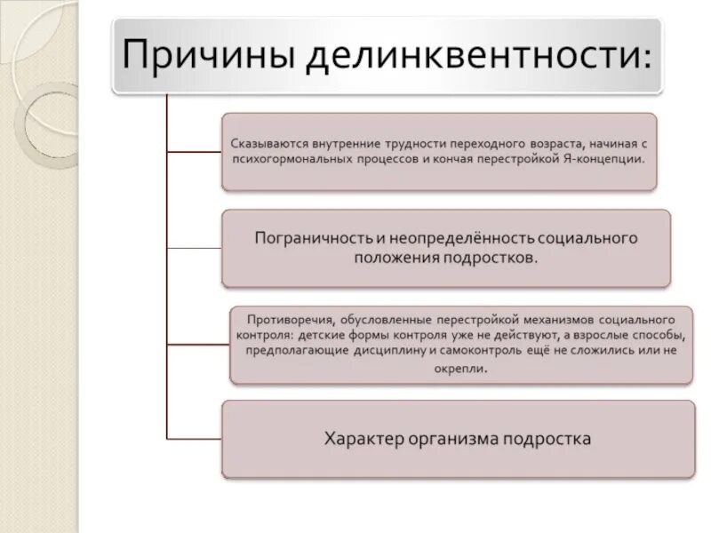 В чем различие девиантного и делинквентного поведения. Делинквентное поведение причины. Факторы делинквентного поведения. Причины девиантного и делинквентного поведения. Девиантное и делинквентное поведение примеры.