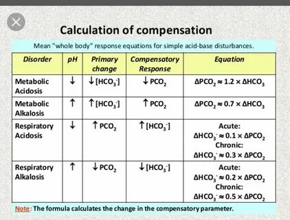 Acidosis тэ