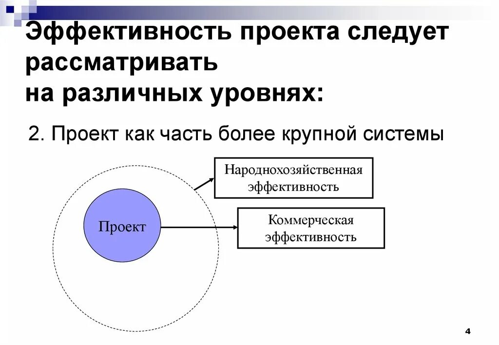 Оценка эффективности управления проектом. Оценка эффективности проекта. Народнохозяйственная эффективность это. Эффективный проект. Слайд эффективность проекта.