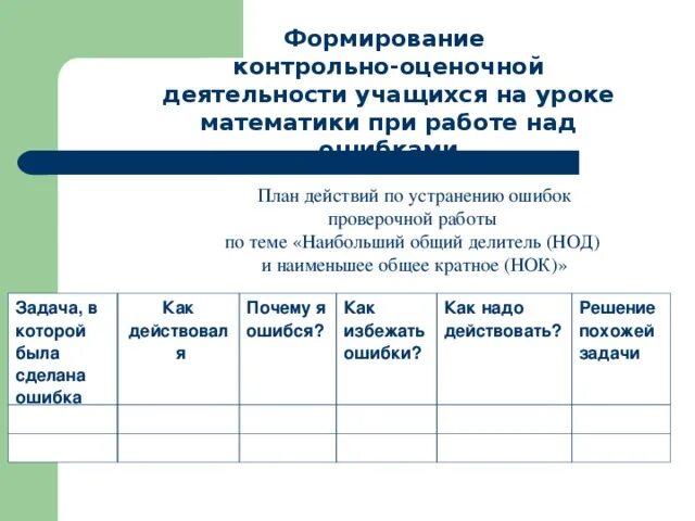 Формирование контрольно оценочной деятельности учащихся на уроке. Контрольно-оценочная деятельность. Что такое контрольно оценочная деятельность на уроке. Этапы контрольно-оценочной деятельности. Этапы контрольной деятельности