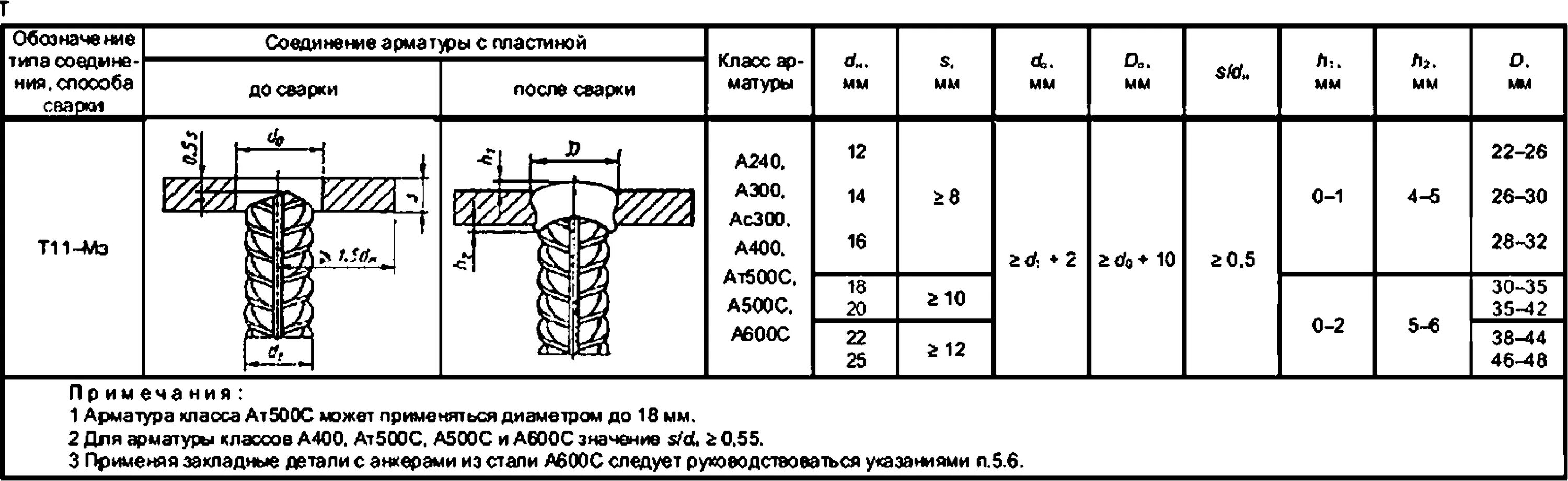 Тип т2