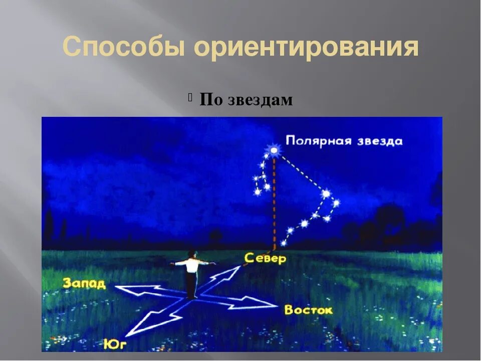 По какой звезде ориентируются. Способы ориентироваться по звёздам. Ориентирование по звездам. Способы ориентирования по звездам. Ориентация на местности по звездам.