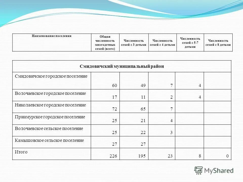 Наименование городского поселения. Наименование поселения это.