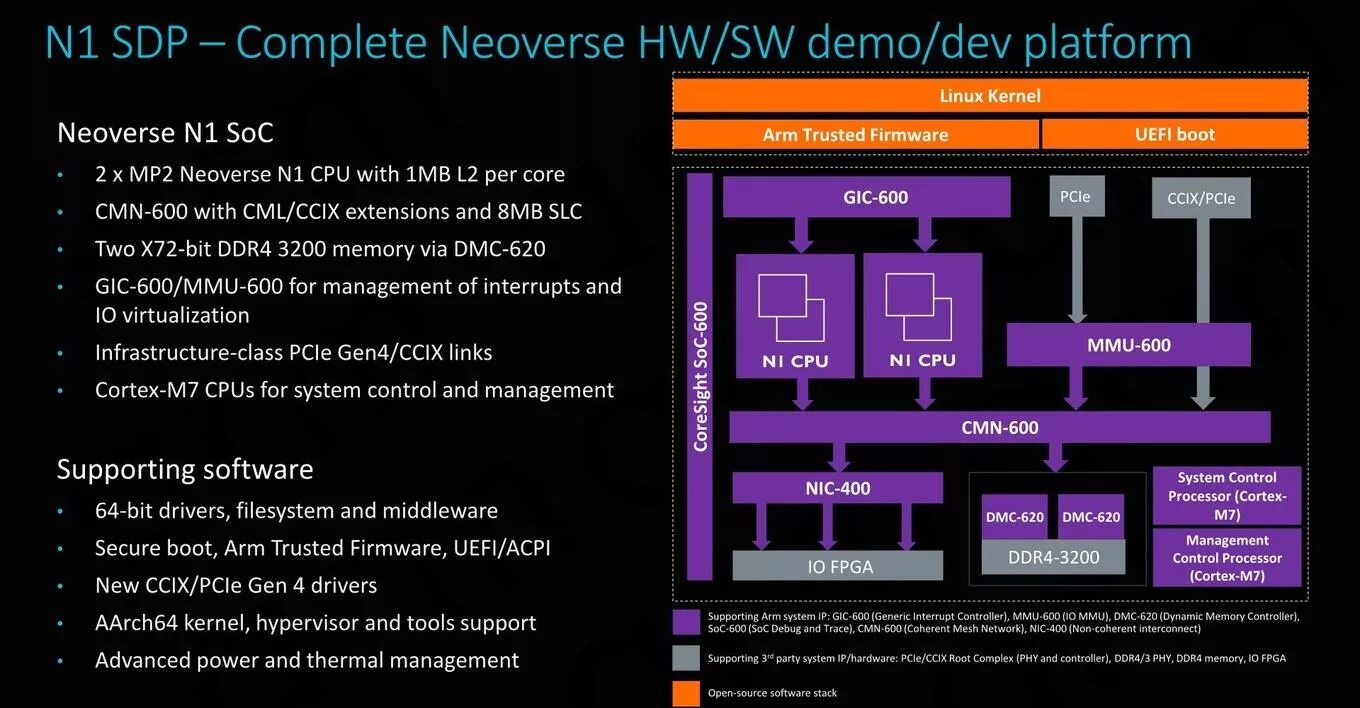Platform processor. Система sdp. виртуализация на open source. session description protocol. microprocessor control system.