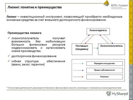 Инвестиционный лизинг