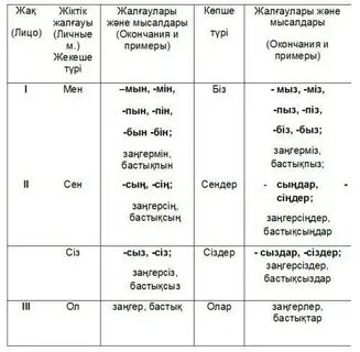 Окончание на казахском