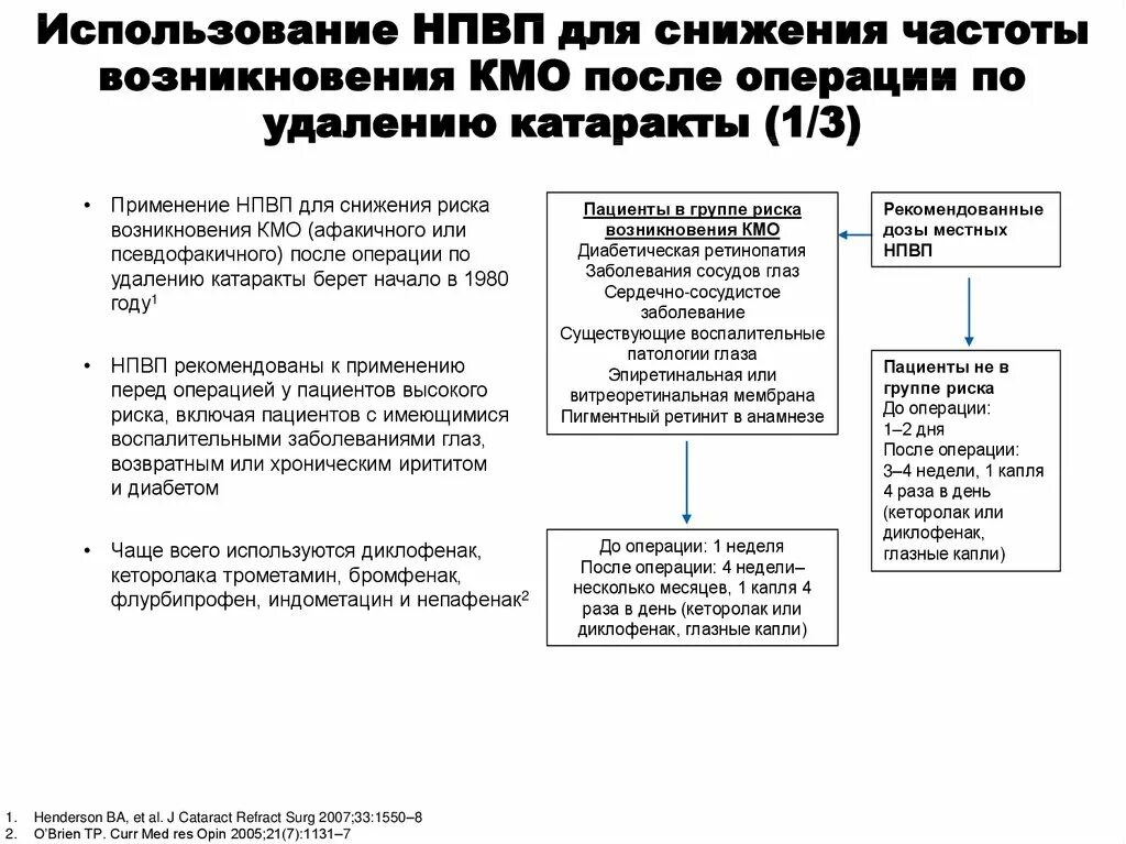 Проведение комиссионного месячного осмотра. Памятка по проведению КМО. Синдром Ирвина Гасса патогенез. Категория г КМО. Синдром Ирвина Гасса эпидемиология патогенез.