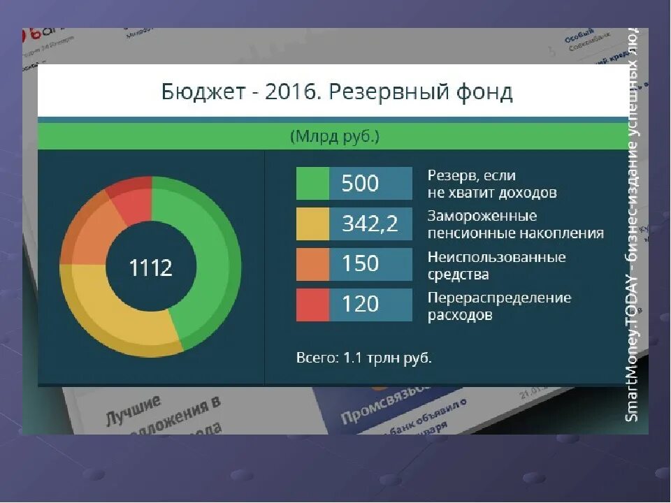 Резервный фонд России. Структура резервного фонда. Резервные бюджетные фонды. Создание резервных фондов.