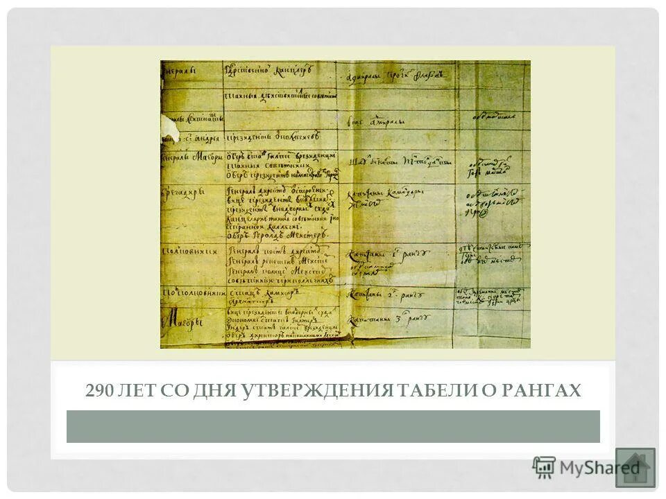 табель о рангах петра 1 документ. петр первый табель о рангах. 4 февраля 1722 года петр i своим указом утвердил табель о рангах. 1722 год принятие табели о рангах. табель о рангах петра 1 1722.