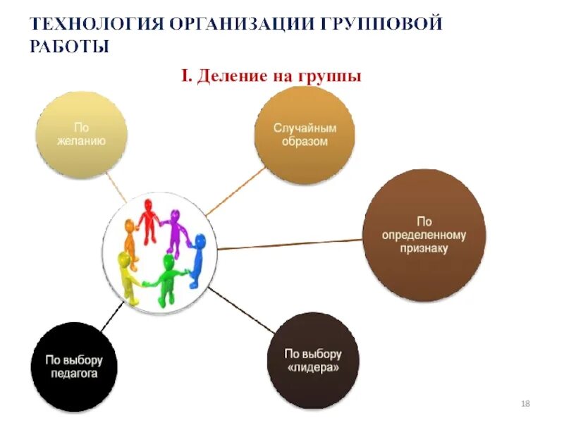 Как разбить детей на группы. Деление на группы. Деление на группы учеников. Деление на группы на уроке. Методы групповой работы.