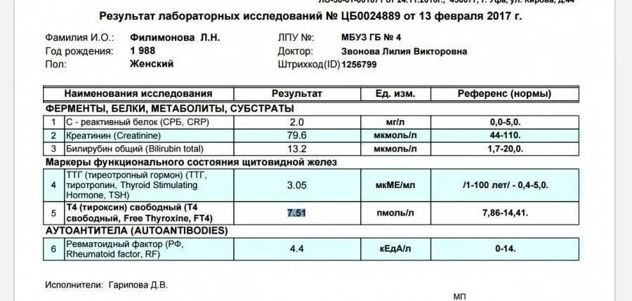 Норма гормона ТТГ И т4 Свободный. Норма анализов ТТГ т3 т4. Норма показателя тироксин Свободный т4. Нормы т3 Свободный и ТТГ. Показатель т3