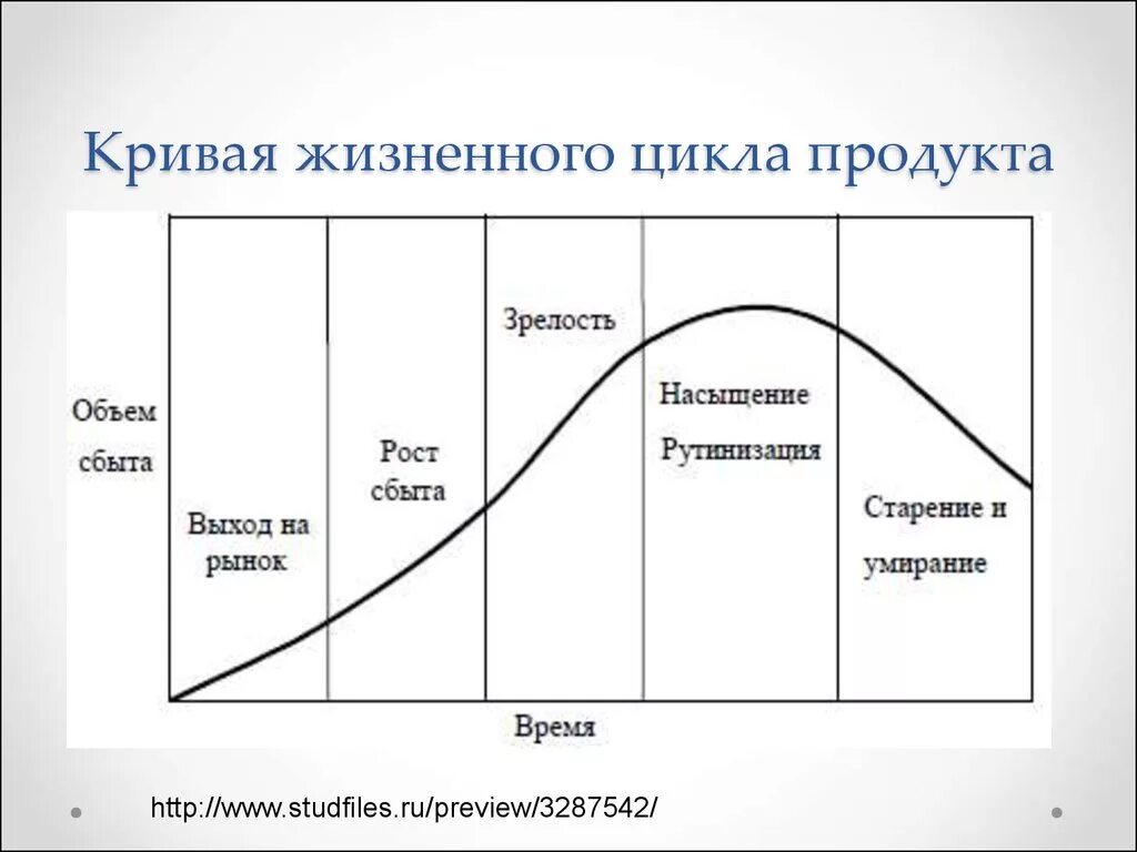 Стадии жизненного цикла инноваций. Жизненный цикл инновационного товара. Фазы жизненного цикла инновационного продукта. Стадии жизненного цикла инновации. Жизненный цикл инновации схема.
