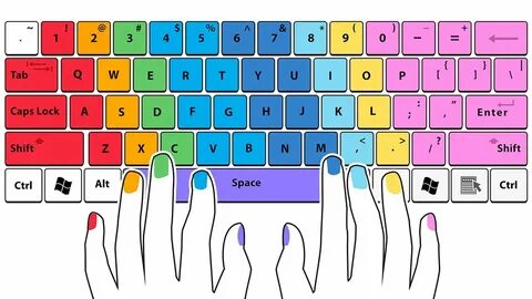 10 Keyboard Combinations/Shortcuts That Can Increase Your Productivity - St...