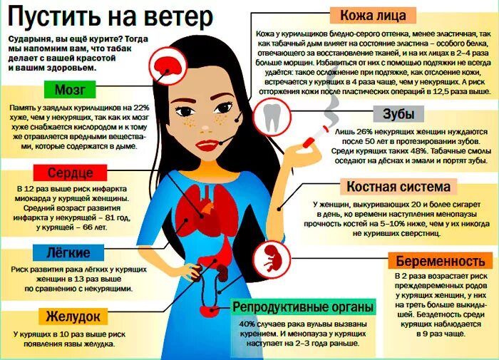 Восстановление организма после отказа от сигарет. Организм после курения отказа. Организм курильщика после отказа. Курение что происходит с организмом. Бросила курить начались проблемы