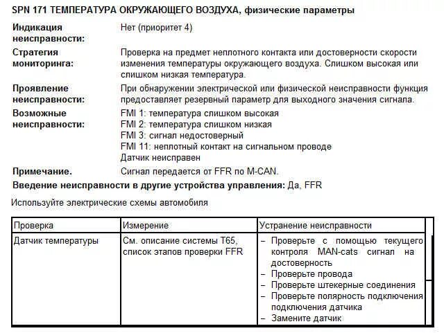 Коды ошибок ман ТГА EDC. Коды ошибок ман ТГМ. Ман коды ошибок EDC 03087 06. Коды ошибок ман ТГС 33 480. Коды неисправностей ман