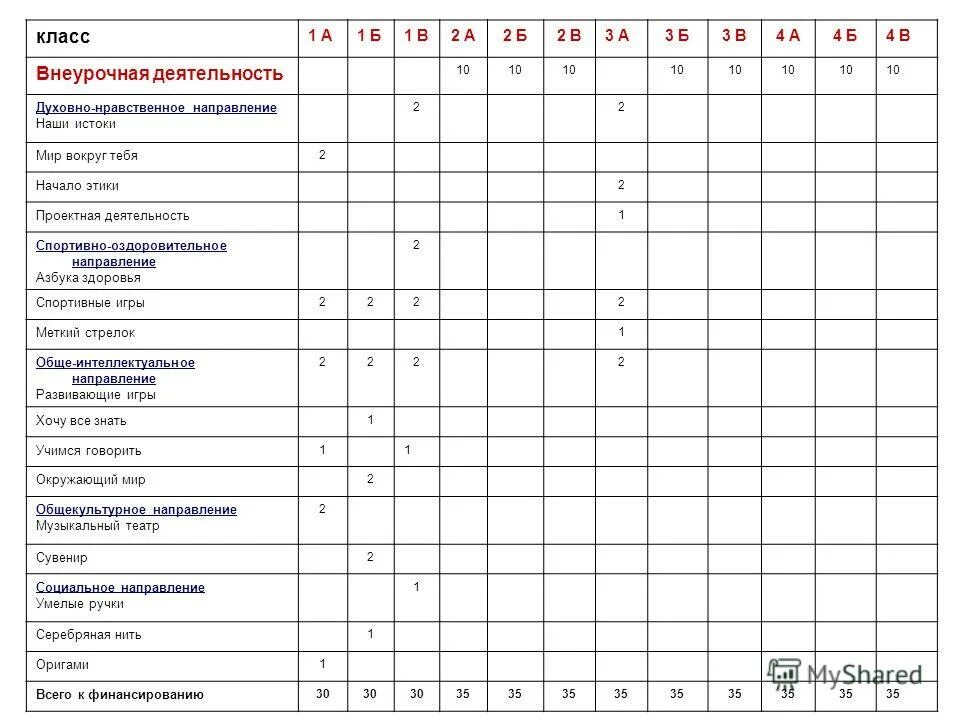 Программа внеурочной деятельности 2 4 класс. Внеурочная деятельность. внеурочная деятельность класса. внеурочка 1 класс. план внеурочной деятельности.