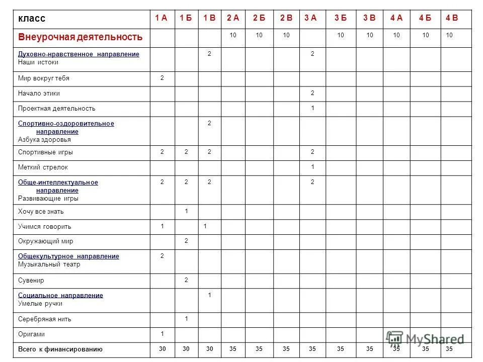 1 класса внеурочная деятельность направления. Внеурочка 1 класс. Внеурочная деятельность 1 класс. Направления программ по внеурочной деятельности. План внеурочной деятельности.