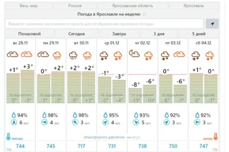 Погода в Ярославле. Погода в Ярославле на неделю. Погода в Ярославле на завтра. Погода в ярославле на неделю 2024