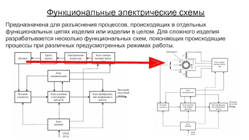 Чем отличаются схемы. Схема электрическая функциональная э2. Схема электрическая функциональная и принципиальная отличия. Состав электрической цепи функциональная схема. Функциональная схема э2 пример.