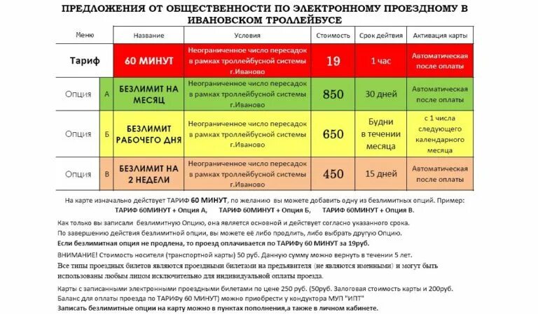 До какого числа можно пополнить. Какого числа нужно оплатить проездной. безлимитный проезд на месяц. проездная карта безлимит.