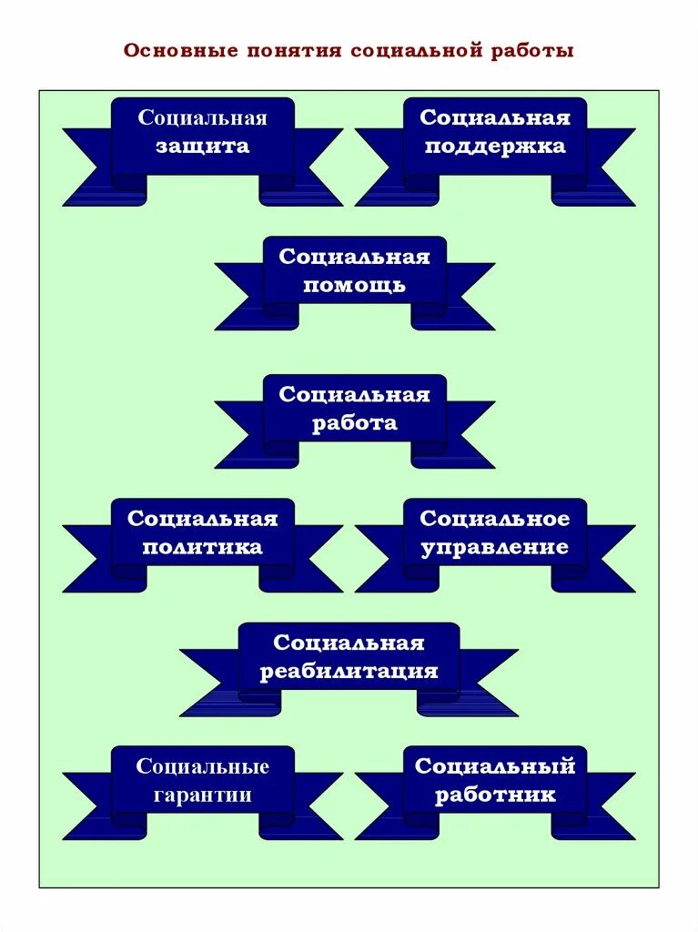 Любых социальных категорий. Основные категории социальной работы. Категории теории социальной работы. Категории и понятия социальной работы. Базовые категории социальной работы.