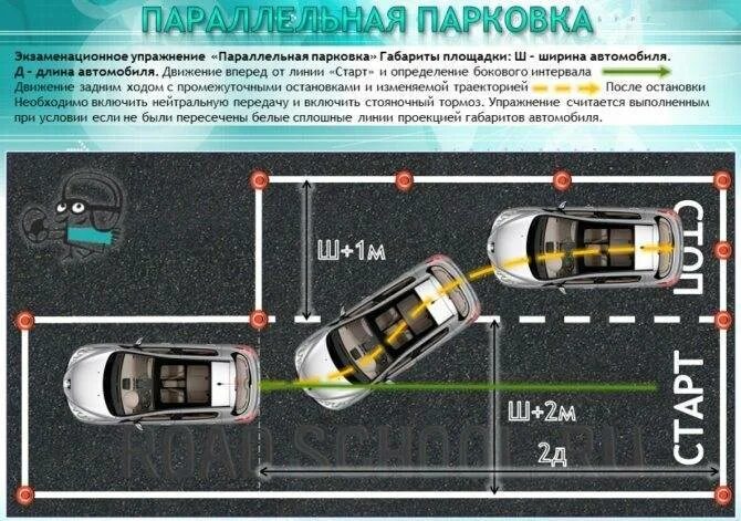 Экзамен вождение на механике. Упражнение параллельная парковка на автодроме. Параллельная парковка схема на площадке. Параллельная парковка 45 градусов. Параллельная парковка схема выполнения на автодроме.