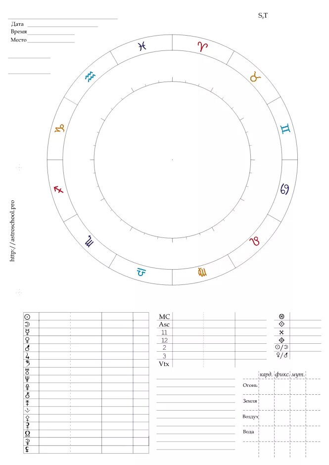 Круг натальной карты. Шаблон для составления натальной карты. Натальная карта пустая. Зодиакальный круг для натальной карты. Натальная астрология.