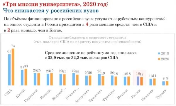 Бюджетные институты россии