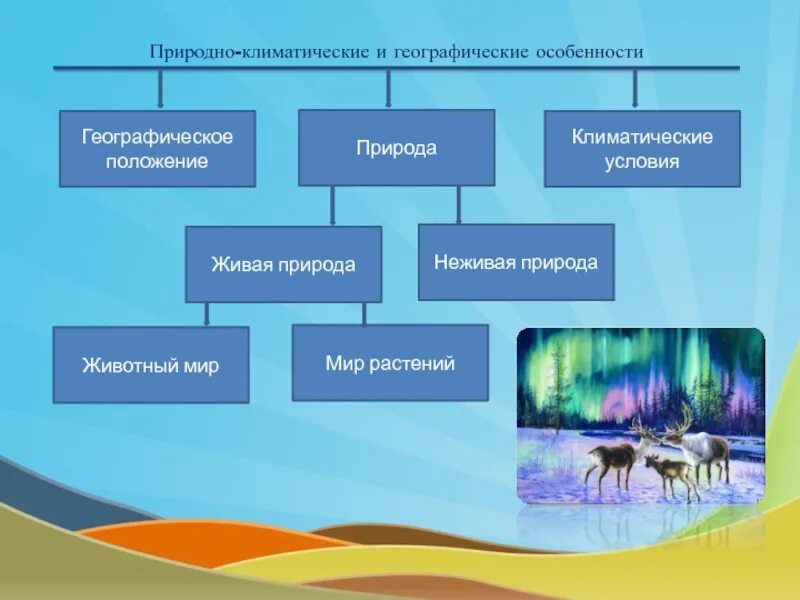 Социально экономических природно климатических. Природно климатические и географические. Природно географические особенности. Природно-климатические условия дома. Особенности природы география.