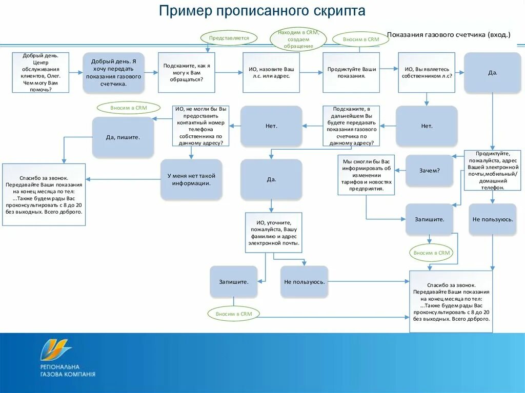 Заполненные скрипты