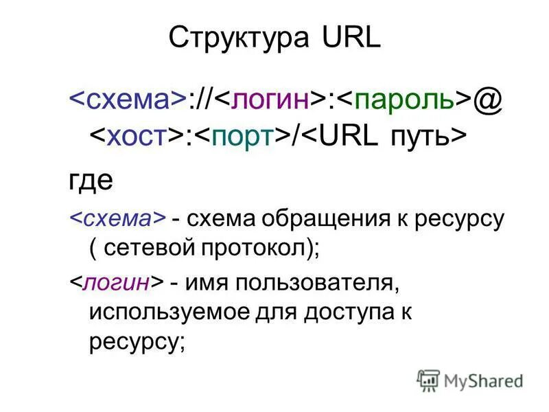 Понятие url. Строение URL. Структура URL. Структура URL ссылки. Состав URL.