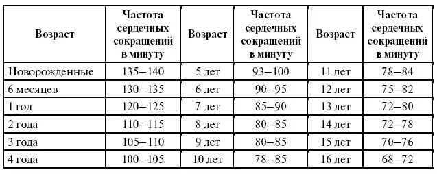 Сколько пульс должен быть у нормального человека