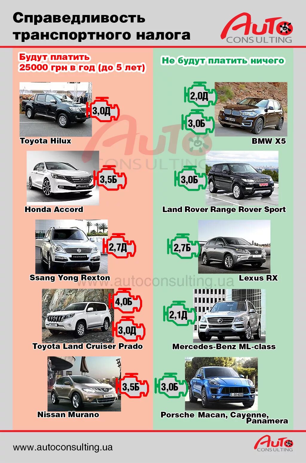 Налог на роскошь автомобили 2024 список