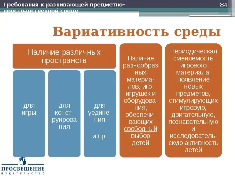 Требования к окружению. Вариативность предметно-пространственной среды. Вариативность среды в ДОУ по ФГОС. Вариативность развивающей предметно-пространственной среды. Вариативность развивающей среды?.