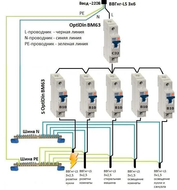 Схема включения УЗО И автоматов защиты. Схема подключения защитного автомата. Селективная защита УЗО схема автоматических выключателей. Схема подключения вводного автомата в щитке. Как подключить электрический автомат