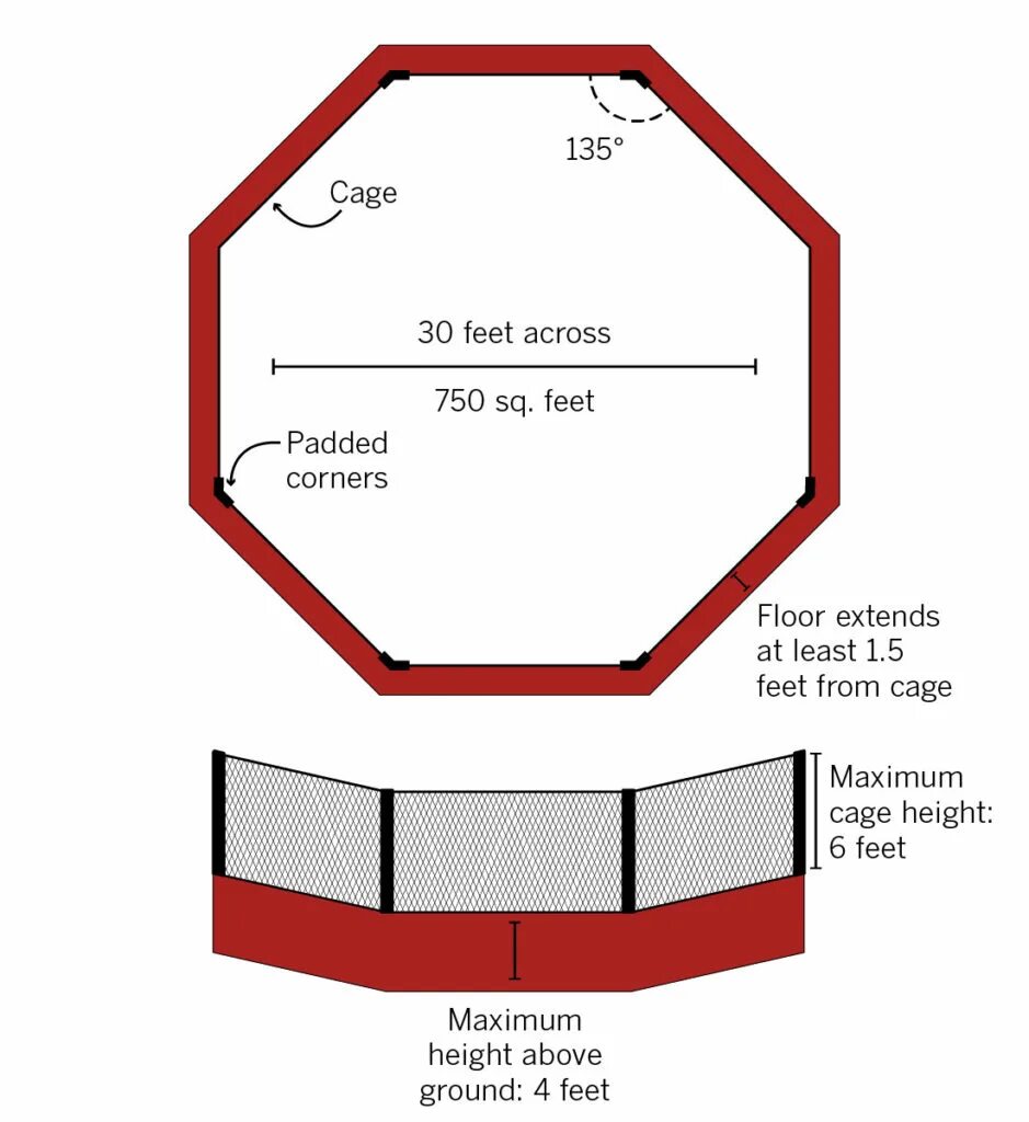 Мма размер. Чертежи октагон для мма. Размеры октагона ufc. Чертежи октагон для мма. Октагон ринг восьмиугольник.
