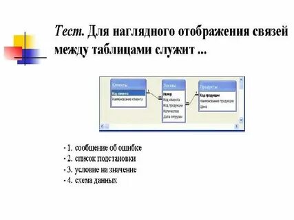Отображение данных на картах