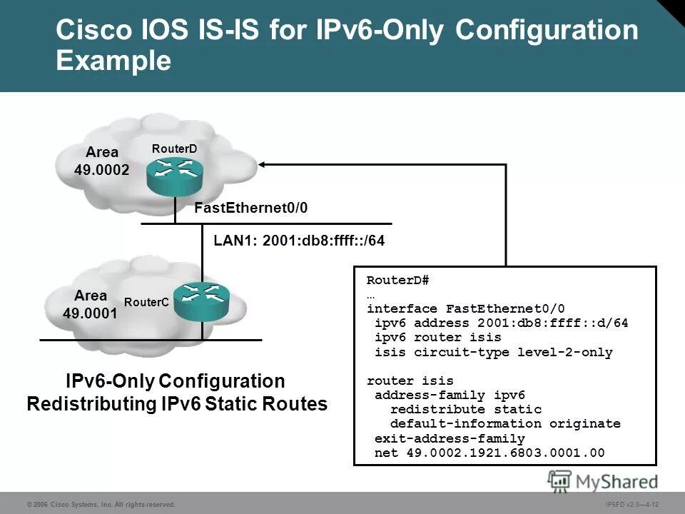 Ip routing cisco