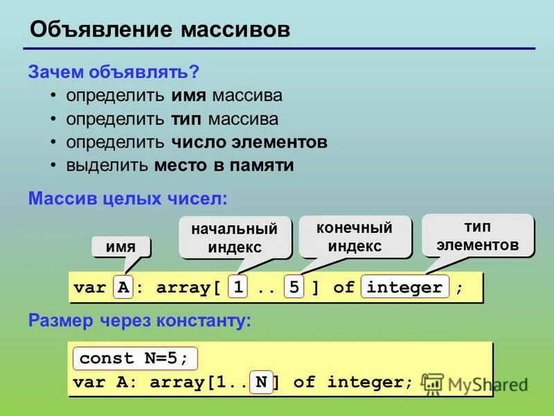 Массив и его элементы. Типы массивов. Как определить тип массива. Массив (тип данных). Целый тип массива.