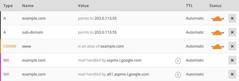 Cloudflare настройка