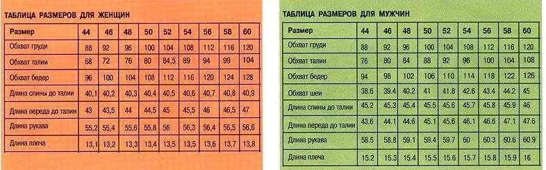 Размер вязанного. Мерки на 56 размер женский. стандартные мерки для мужчин 50 размер. мужские мерки по размерам таблица. 46 размер мерки стандартные женские.