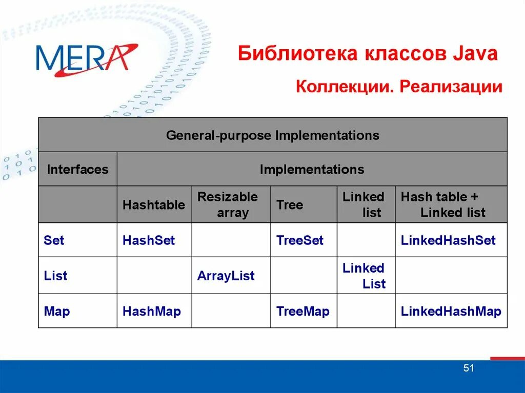 Internal class java. Классы в java. Типы классов в java. Класс collections java. Библиотеки java.